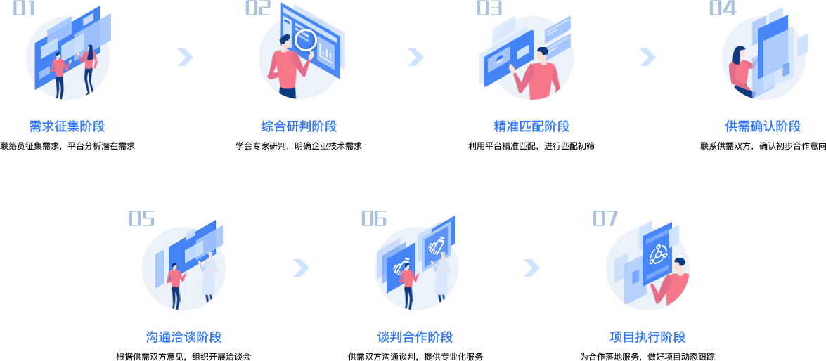 process.png